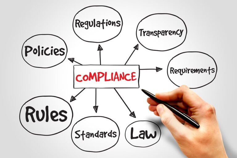 compliance management