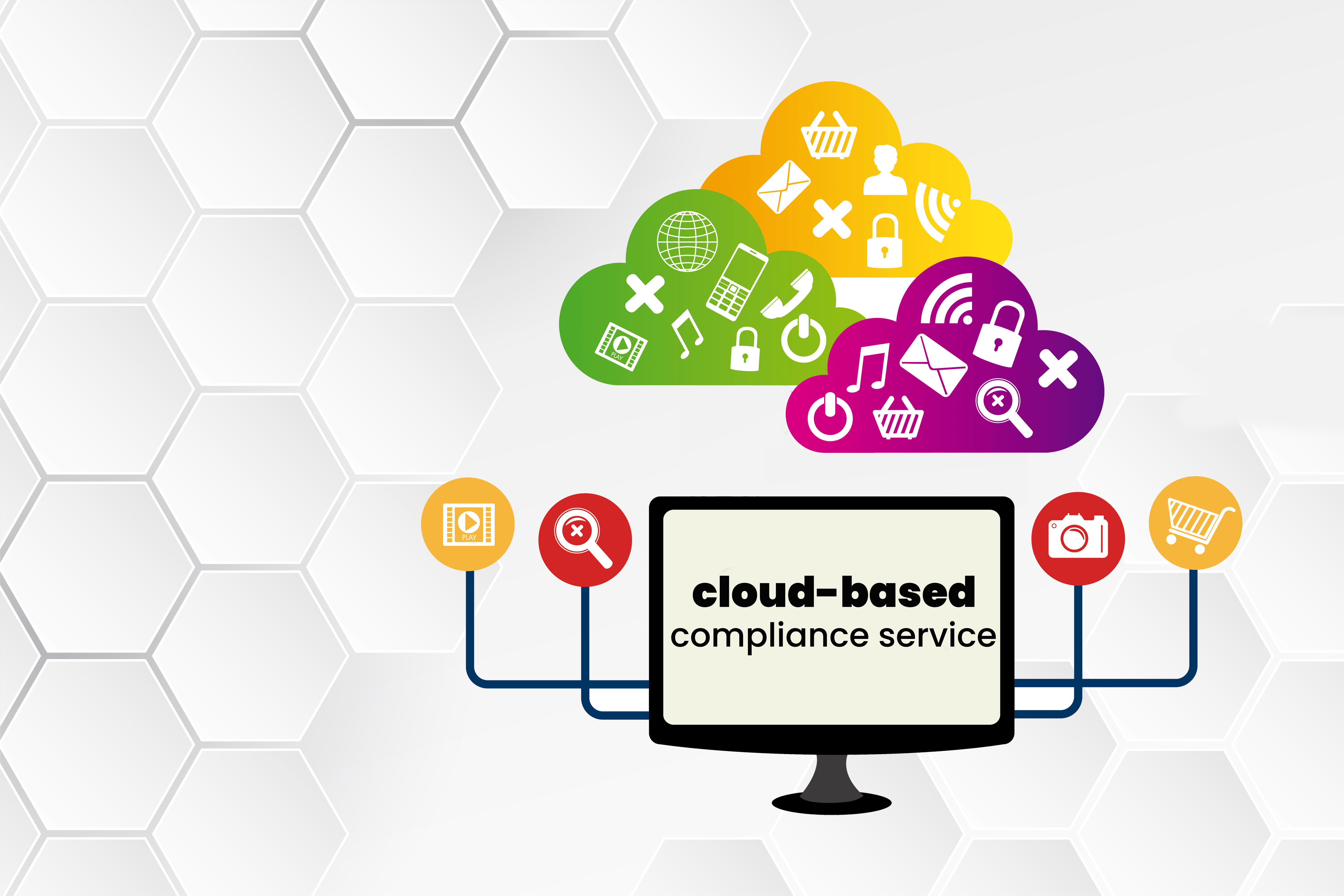 cloud-based compliance tool