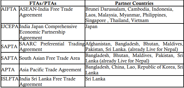 FTA- Partner Countries