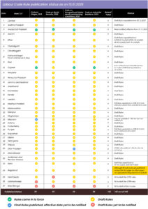 Labour Codes Draft Rules