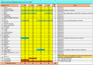 labour code draft rule